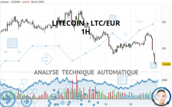 LITECOIN - LTC/EUR - 1H