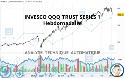 INVESCO QQQ TRUST SERIES 1 - Hebdomadaire