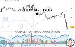 LITECOIN - LTC/EUR - 1H