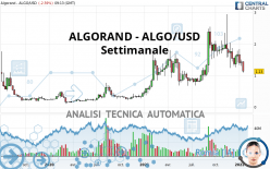 ALGORAND - ALGO/USD - Wöchentlich