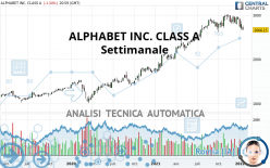 ALPHABET INC. CLASS A - Settimanale