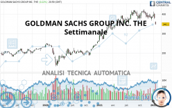 GOLDMAN SACHS GROUP INC. THE - Settimanale