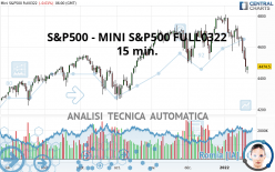 S&P500 - MINI S&P500 FULL0322 - 15 min.