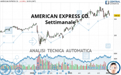 AMERICAN EXPRESS CO. - Settimanale