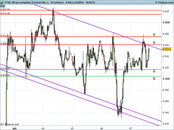 FTSE 100 - 30 min.