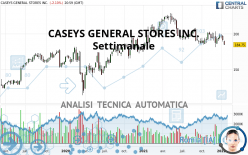 CASEYS GENERAL STORES INC. - Settimanale