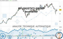 ID LOGISTICS GROUP - Journalier