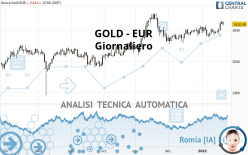GOLD - EUR - Diario