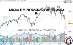MICRO E-MINI NASDAQ100 FULL0322 - 1H