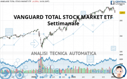 VANGUARD TOTAL STOCK MARKET ETF - Wekelijks