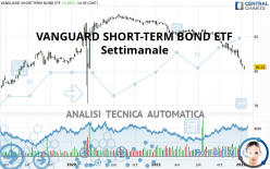 VANGUARD SHORT-TERM BOND ETF - Wekelijks