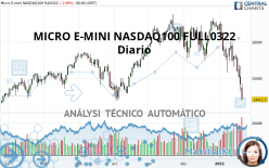 MICRO E-MINI NASDAQ100 FULL0624 - Journalier