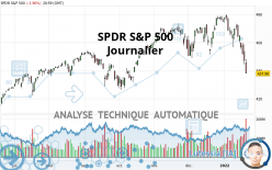 SPDR S&P 500 - Journalier