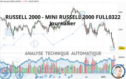 RUSSELL 2000 - MINI RUSSELL 2000 FULL0624 - Journalier