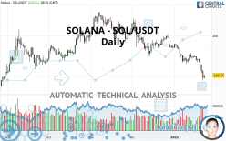 SOLANA - SOL/USDT - Giornaliero