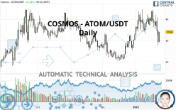COSMOS - ATOM/USDT - Giornaliero