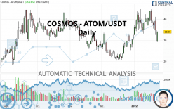 COSMOS - ATOM/USDT - Diario