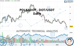 POLKADOT - DOT/USDT - Giornaliero