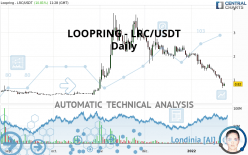 LOOPRING - LRC/USDT - Daily