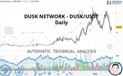 DUSK NETWORK - DUSK/USDT - Daily