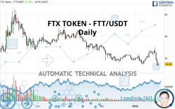 FTX TOKEN - FTT/USDT - Daily