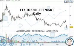 FTX TOKEN - FTT/USDT - Daily