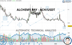 ALCHEMY PAY - ACH/USDT - Dagelijks