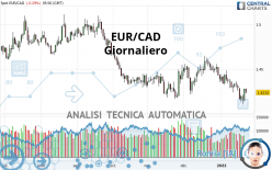 EUR/CAD - Journalier