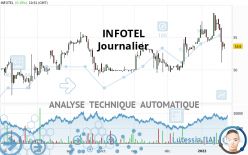 INFOTEL - Journalier