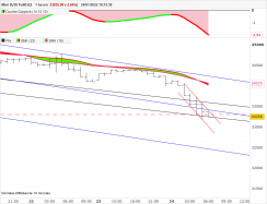 DOW JONES - MINI DJ30 FULL0624 - 1H