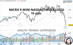 MICRO E-MINI NASDAQ100 FULL0322 - 15 min.