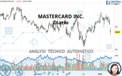 MASTERCARD INC. - Journalier