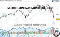 MICRO E-MINI NASDAQ100 FULL0322 - 1H
