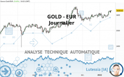 GOLD - EUR - Journalier