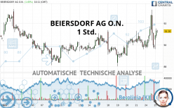 BEIERSDORF AG O.N. - 1 Std.