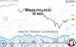 IBEX35 FULL0424 - 15 min.