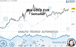 1KG GOLD EUR - Semanal