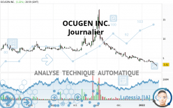 OCUGEN INC. - Täglich