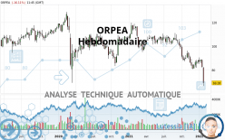 ORPEA - Weekly