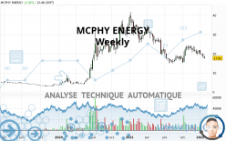 MCPHY ENERGY - Settimanale