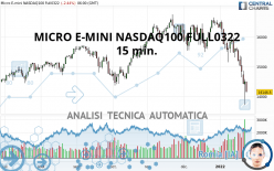 MICRO E-MINI NASDAQ100 FULL0624 - 15 min.