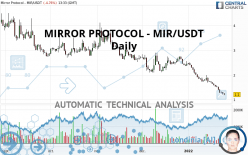 MIRROR PROTOCOL - MIR/USDT - Daily