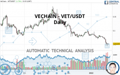 VECHAIN - VET/USDT - Täglich