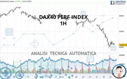 DAX40 PERF INDEX - 1 uur