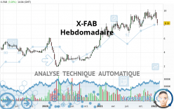 X-FAB - Hebdomadaire