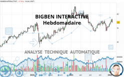 BIGBEN INTERACTIVE - Wöchentlich