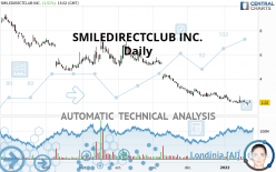 SMILEDIRECTCLUB INC. - Daily