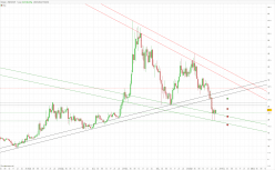 HELIUM - HNT/USDT - Daily