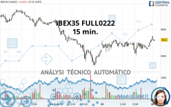 IBEX35 FULL0424 - 15 min.