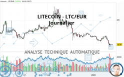 LITECOIN - LTC/EUR - Daily